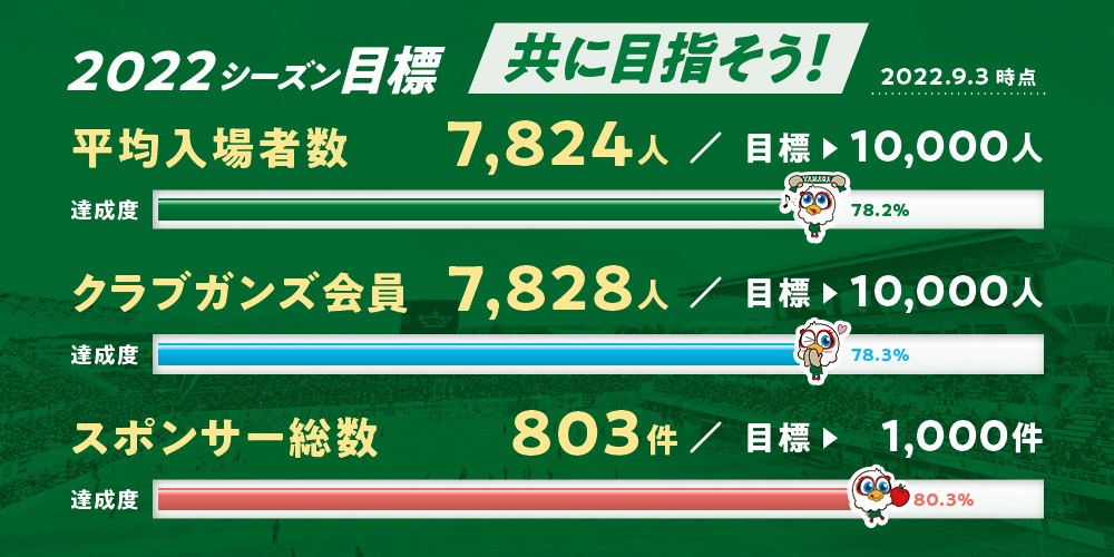 松本山雅fc 松本山雅fc公式ホームページ 長野県松本市を本拠地とするサッカークラブ